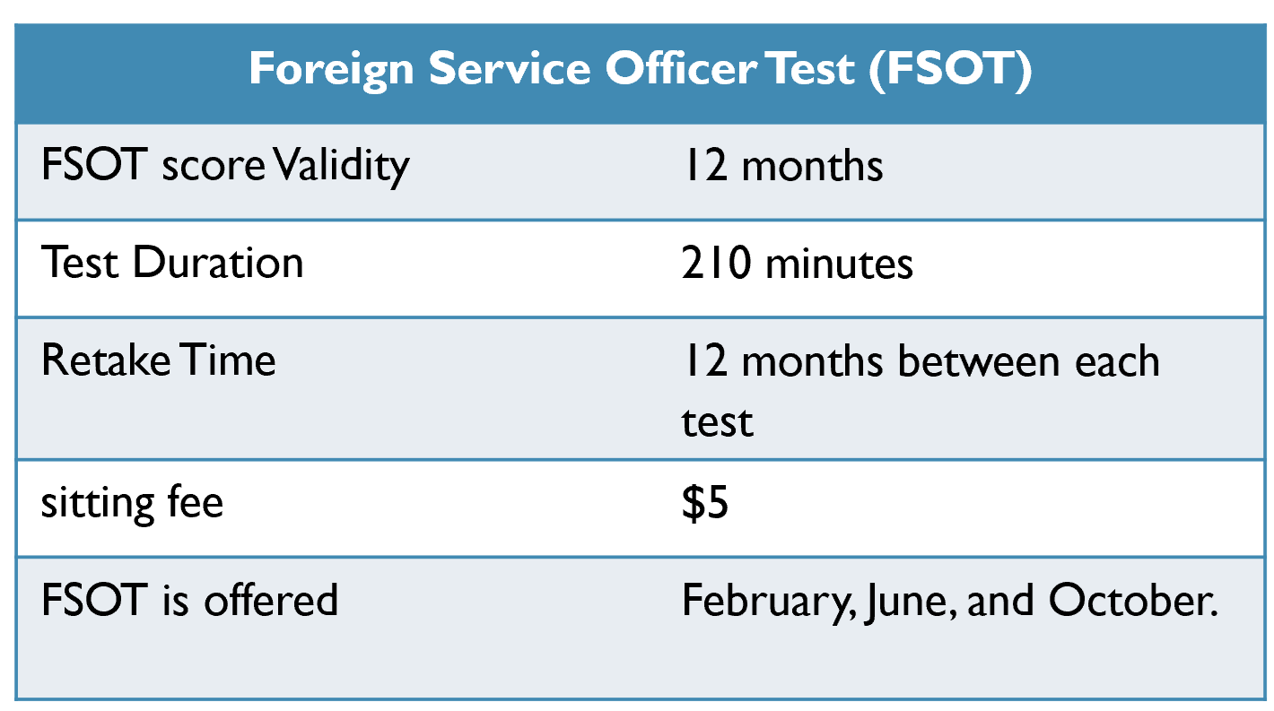 Foreign Service Officer FSOT Written Exam Summary-min