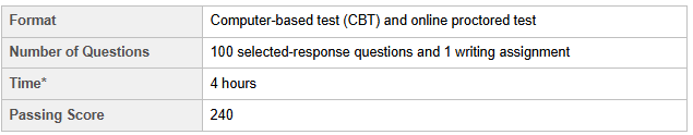 Oklahoma General Education Test Test Design and Framework-min