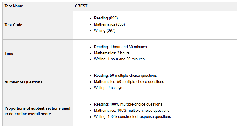 The CBEST exam structure of the examination is shown in this table