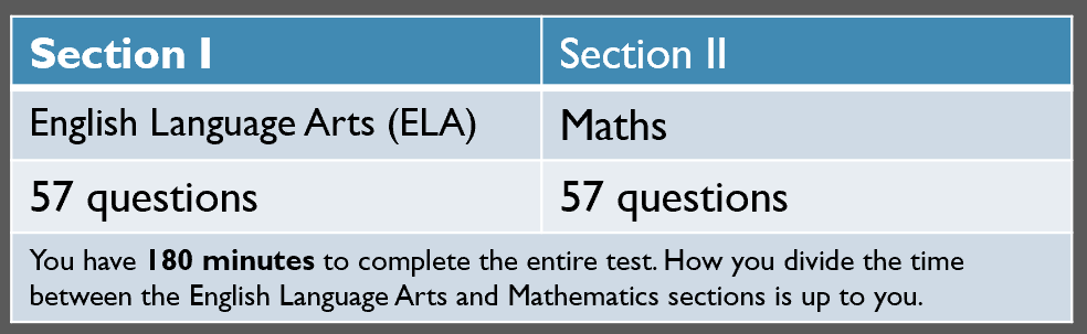 Specialized High Schools Admissions Test (SHSAT) Test Content