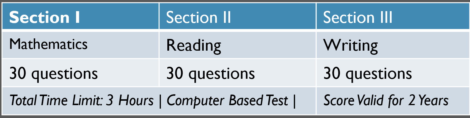 PERT Exam Outline 