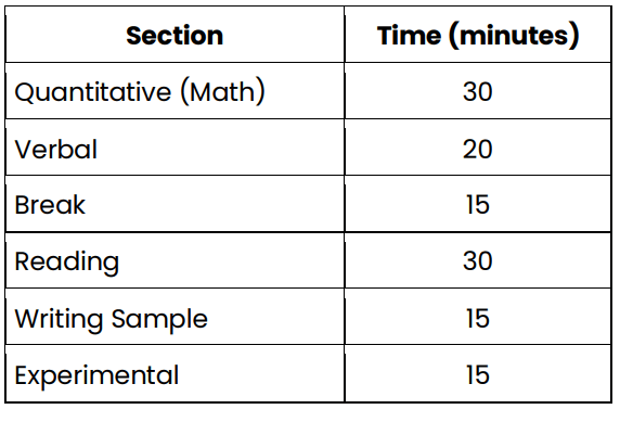 SSAT Test Content Elementary