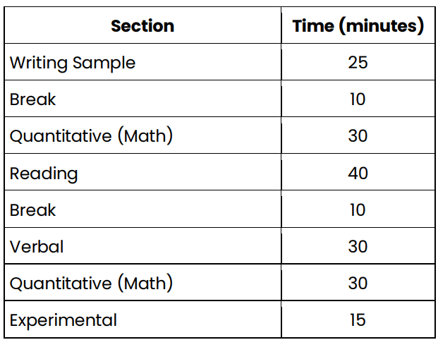 SSAT Test Content Middle & Upper Level 2025