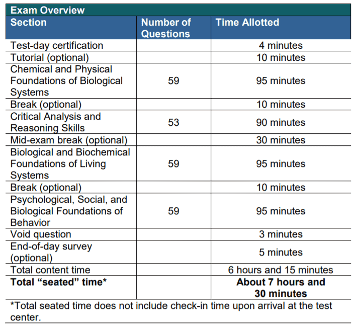 tpr mcat practice test scores spreadsheet