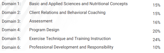 NASM CPT blueprint for determining the content (performance domains)
