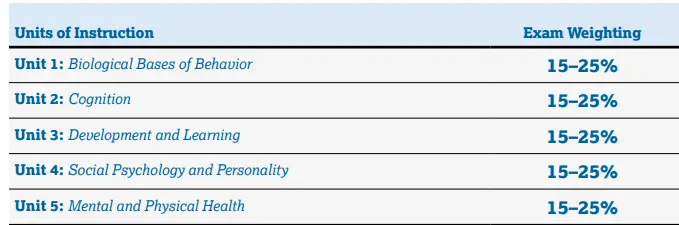 Each unit is broken down into teachable segments called topics.