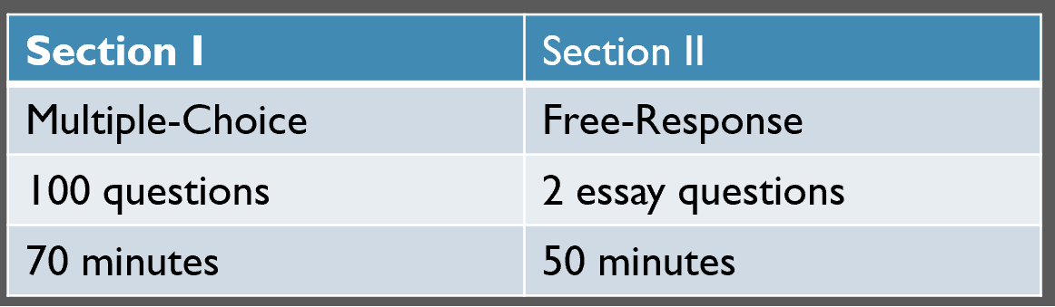 AP Psychology Practice Test 2024 Study Guide [UPDATED]