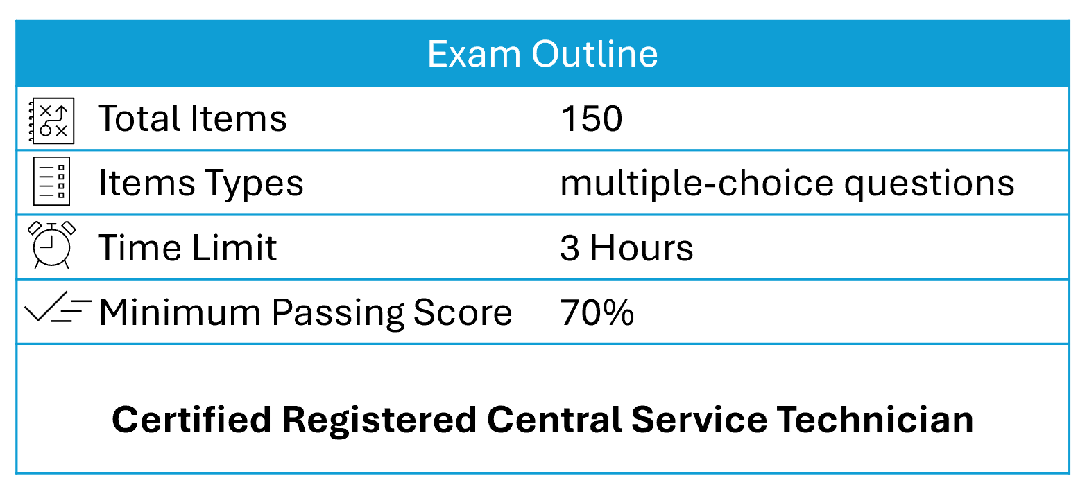 CRCST exam outline showing key topics and sections for sterile processing certification