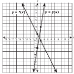 EOC Algebra 1 Practice Test #2 - GoTestPrep.com