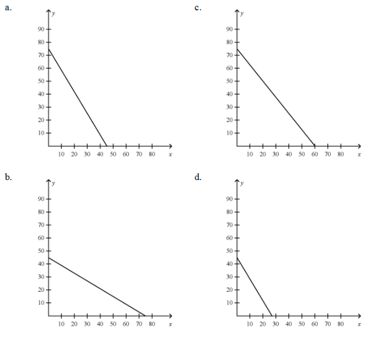 EOC Algebra 1 Practice Test #1