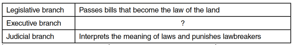 EOC Civics Practice Test 2 - GoTestPrep.com