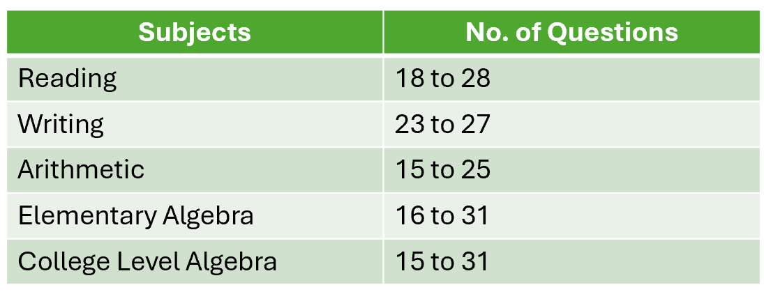 Accuplacer Test Information