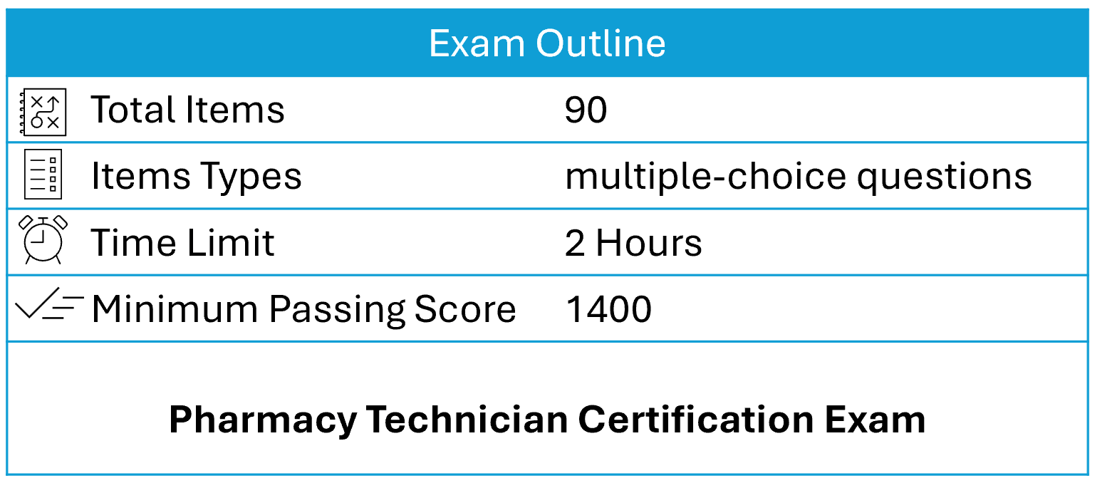 Pharmacy Technician Certification Exam Outline 2025 infographic highlighting key exam topics and preparation areas