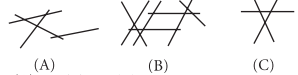 Examine (A), (B), and (C) and find the best answer.