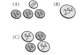 Examine (A), (B), and (C) and find the best answer.