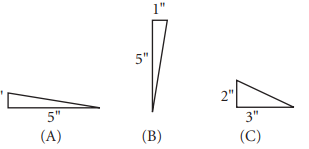 Examine (A), (B), (C), and (D) and find the best answer.