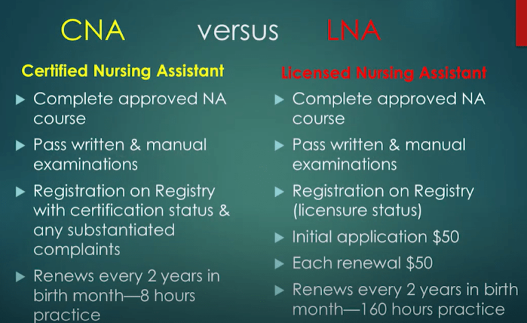 Arizona CNA Practice Test 2026 Nurse Aide Training Program