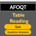 AFOQT Table Reading Practice Test 2025 (Sample Question Answer)