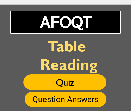 AFOQT Table Reading Practice Test 2025
