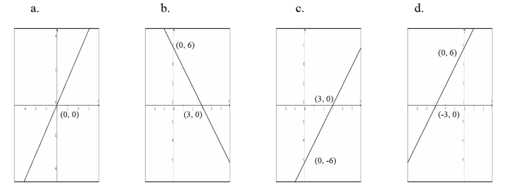 Florida Math Pert Florida's PERT Math Practice Test 2025