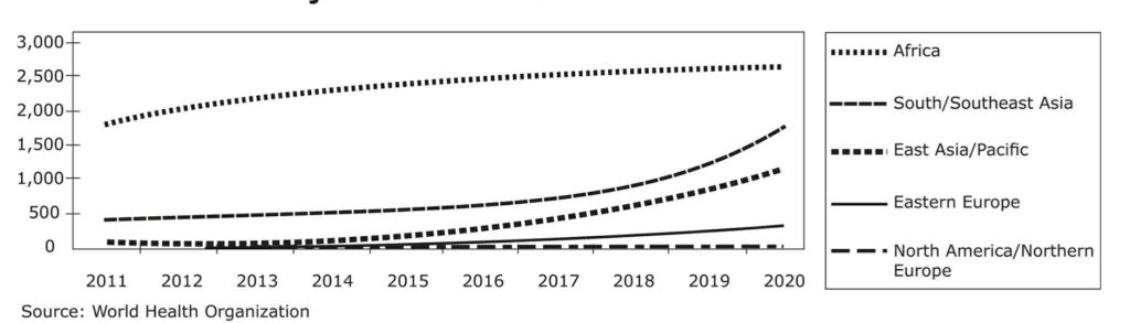 GED Science Practice Test 2025 [Timed 90 minutes - 35 MCQs]