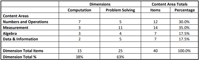 . NEX Mathematics Blueprint