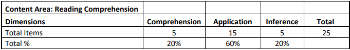 NEX Reading Comprehension