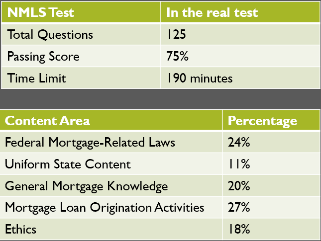Overview of the Exam Structure and Format