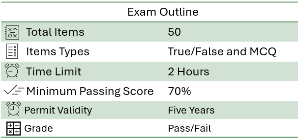 Nevada CCW Written Test Outline