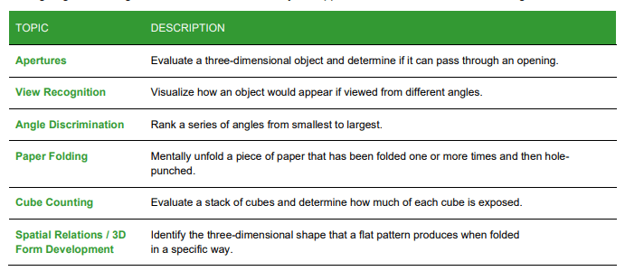 DAT Practice Test. The Perceptual Ability Test is comprised of six subtests that assess