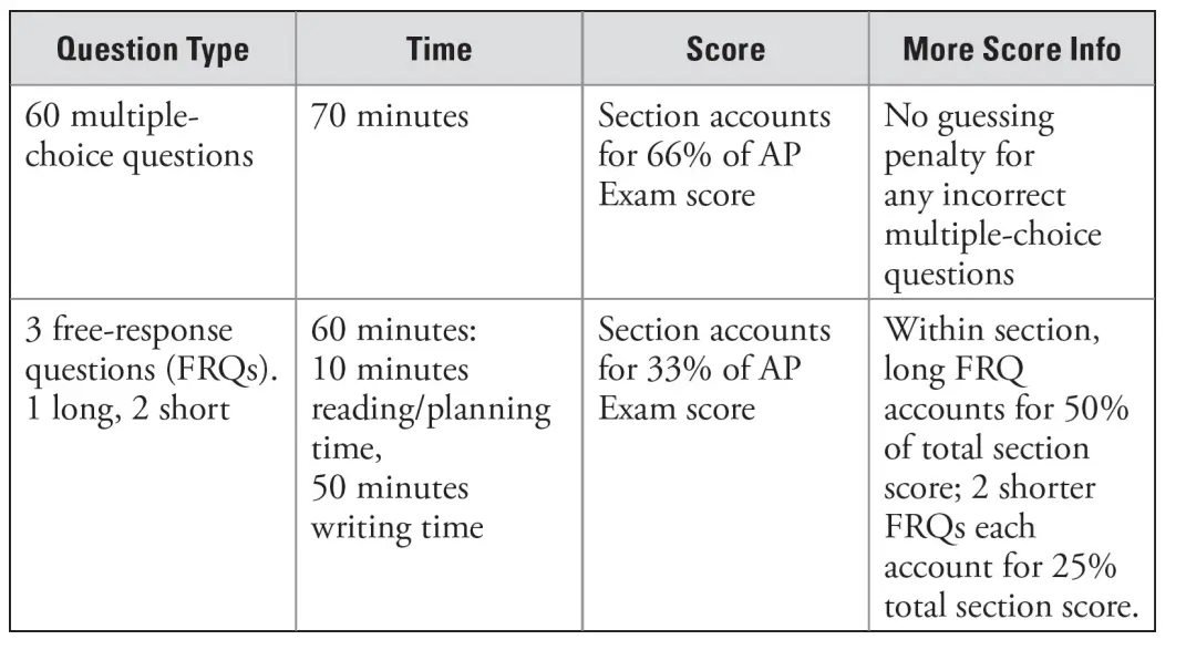 Exam Breakdown Both Microeconomics and Macroeconomics