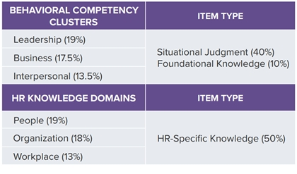 SHRM CP and SHRM SCP Certifications